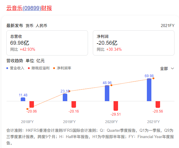 为什么音乐APP成了“四不像”？